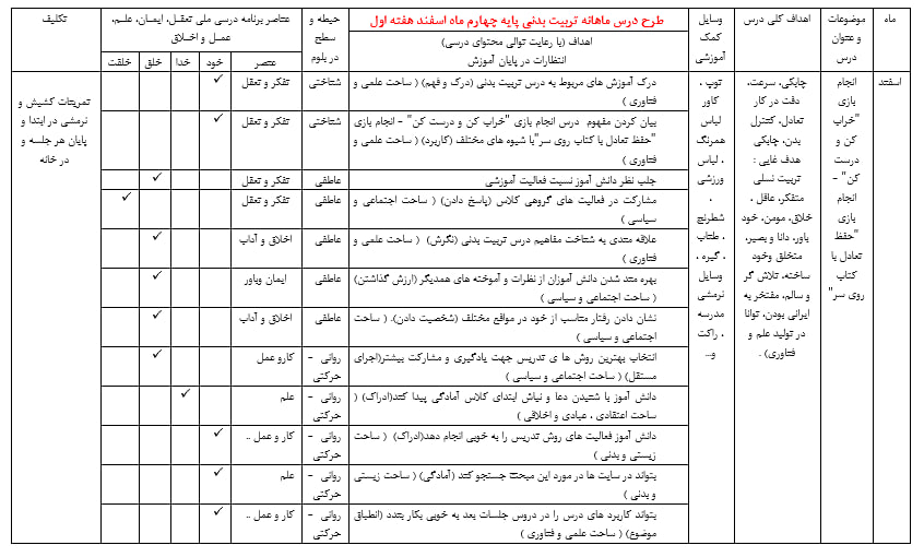 دانلود طرح درس ماهانه تربیت بدنی چهارم دبستان